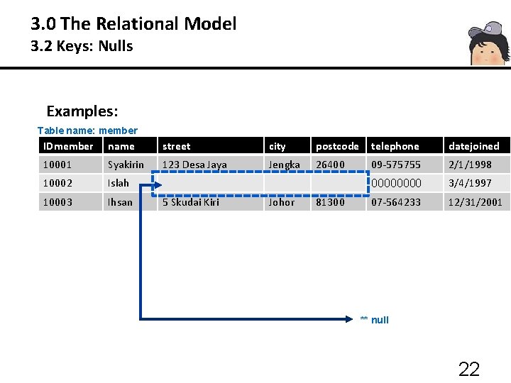 3. 0 The Relational Model 3. 2 Keys: Nulls Examples: Table name: member IDmember