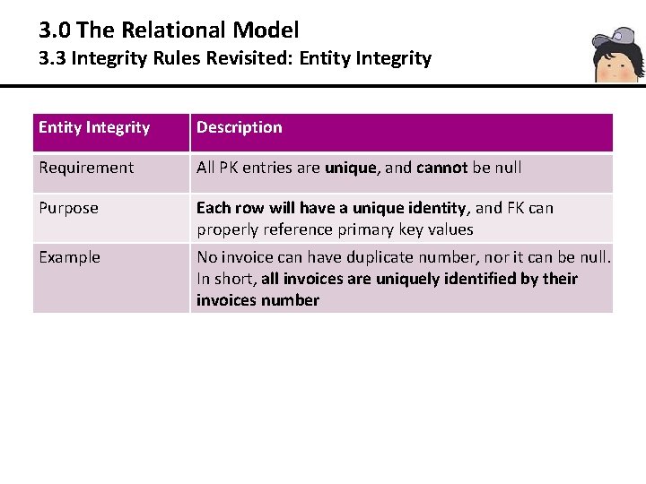 3. 0 The Relational Model 3. 3 Integrity Rules Revisited: Entity Integrity Description Requirement