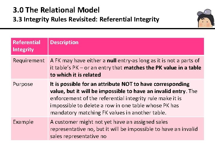 3. 0 The Relational Model 3. 3 Integrity Rules Revisited: Referential Integrity Description Requirement