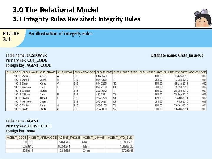 3. 0 The Relational Model 3. 3 Integrity Rules Revisited: Integrity Rules 