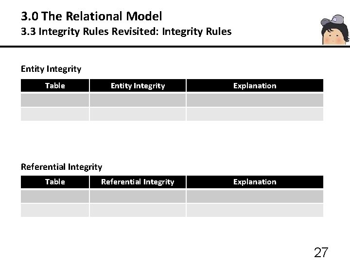 3. 0 The Relational Model 3. 3 Integrity Rules Revisited: Integrity Rules Entity Integrity