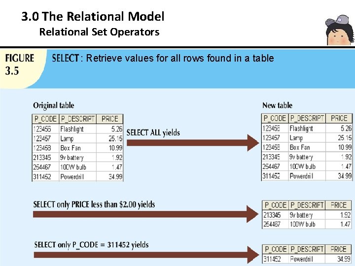 3. 0 The Relational Model 3. 3 Relational Set Operators : Retrieve values for