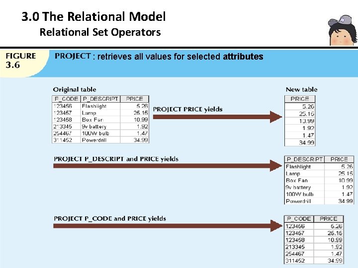 3. 0 The Relational Model 3. 3 Relational Set Operators : retrieves all values
