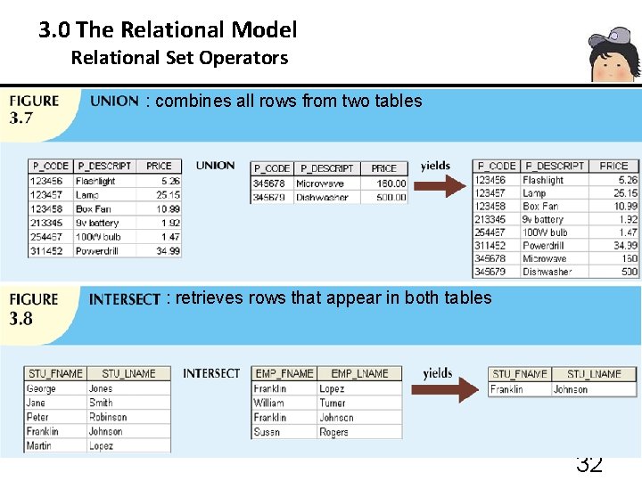 3. 0 The Relational Model 3. 3 Relational Set Operators : combines all rows