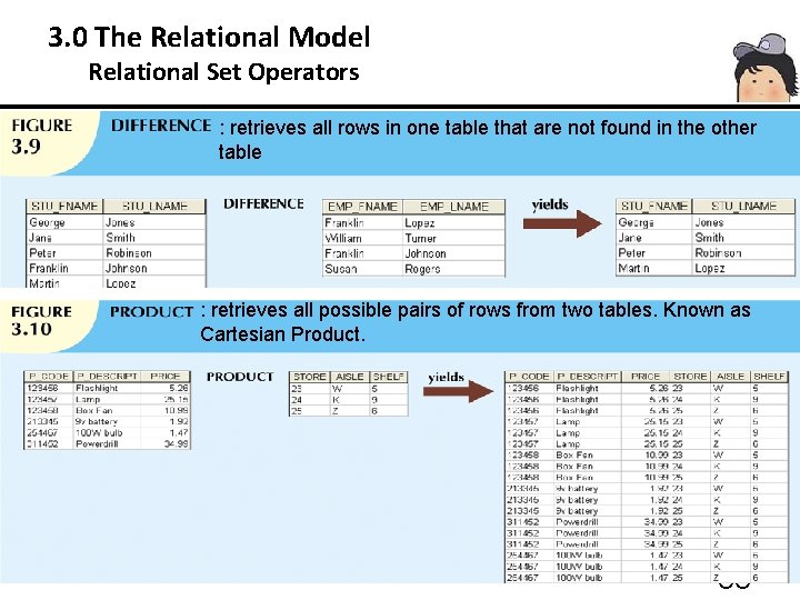 3. 0 The Relational Model 3. 3 Relational Set Operators : retrieves all rows