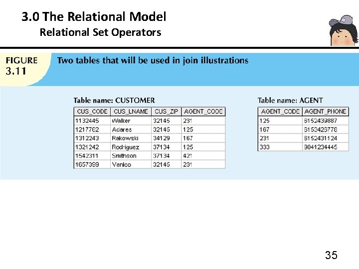 3. 0 The Relational Model 3. 3 Relational Set Operators 35 