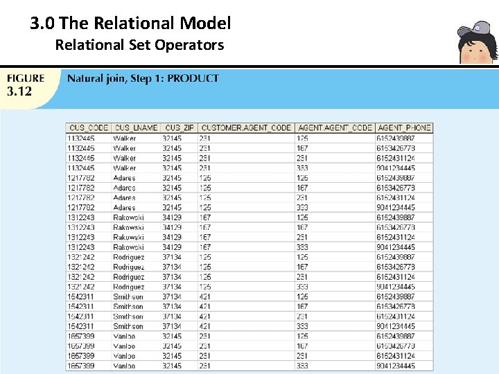 3. 0 The Relational Model 3. 3 Relational Set Operators 36 