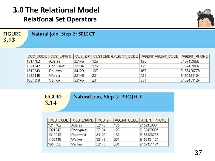 3. 0 The Relational Model 3. 3 Relational Set Operators 37 