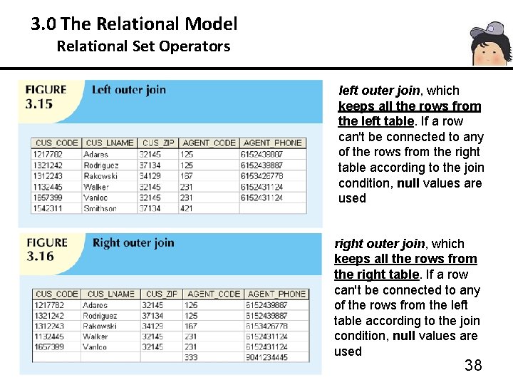 3. 0 The Relational Model 3. 3 Relational Set Operators left outer join, which