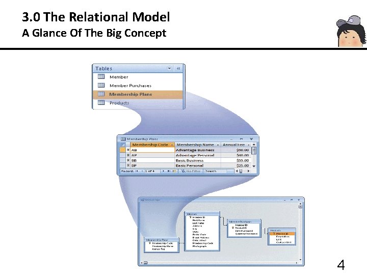 3. 0 The Relational Model A Glance Of The Big Concept 4 