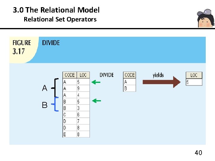 3. 0 The Relational Model 3. 3 Relational Set Operators A B 40 