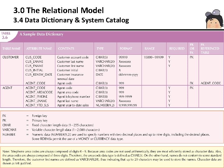 3. 0 The Relational Model 3. 4 Data Dictionary & System Catalog 42 