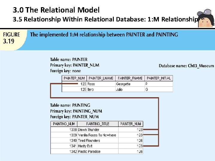 3. 0 The Relational Model 3. 5 Relationship Within Relational Database: 1: M Relationship