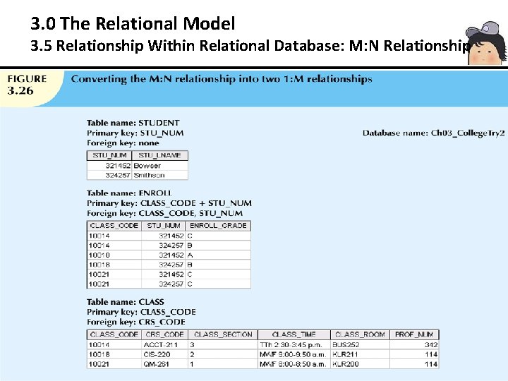 3. 0 The Relational Model 3. 5 Relationship Within Relational Database: M: N Relationship