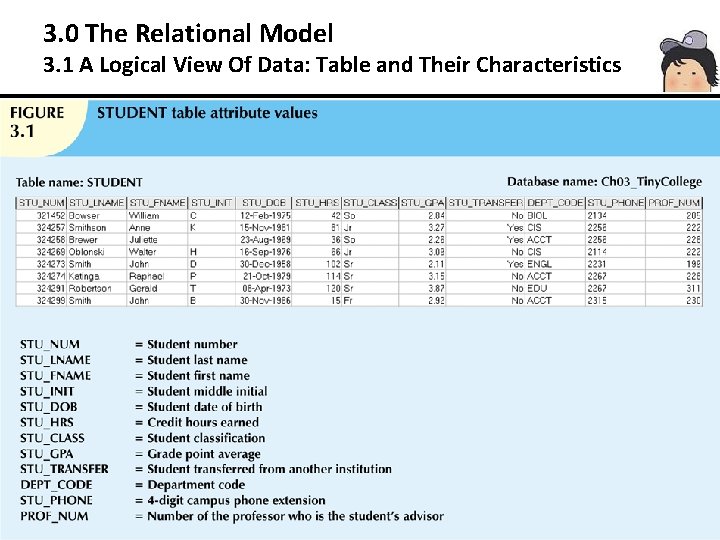 3. 0 The Relational Model 3. 1 A Logical View Of Data: Table and