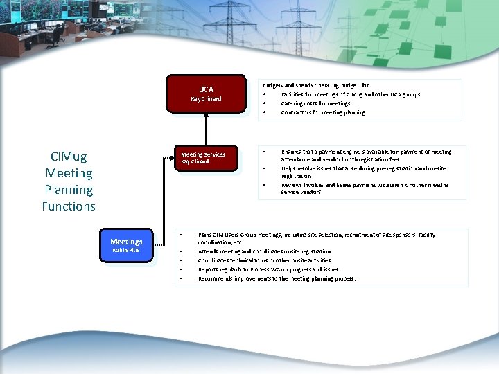 UCA Kay Clinard CIMug Meeting Planning Functions Meeting Services Kay Clinard Budgets and spends