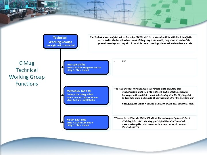 Technical Working Groups Oversight - Ed Dobrowolski CIMug Technical Working Group Functions The Technical