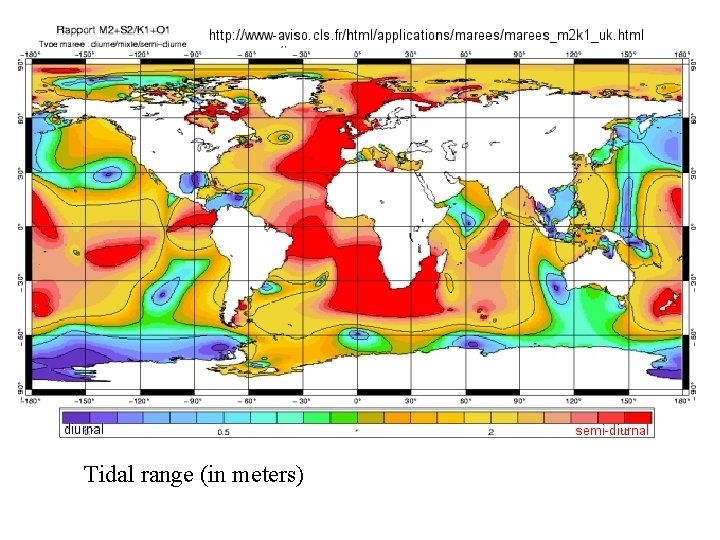 Tidal range (in meters) 