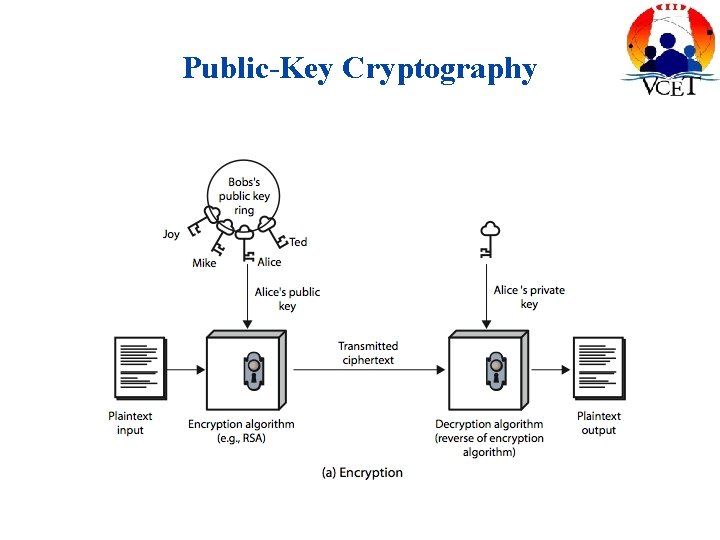 Public-Key Cryptography 