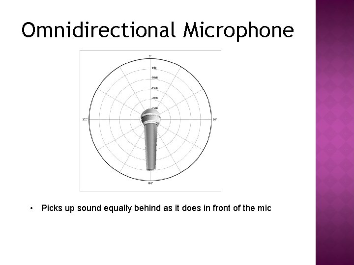 Omnidirectional Microphone • Picks up sound equally behind as it does in front of
