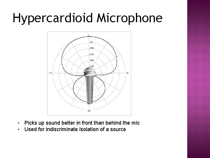 Hypercardioid Microphone • Picks up sound better in front than behind the mic •
