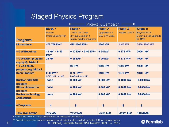 Project X Steve Holmes Fermilab Annual Science and