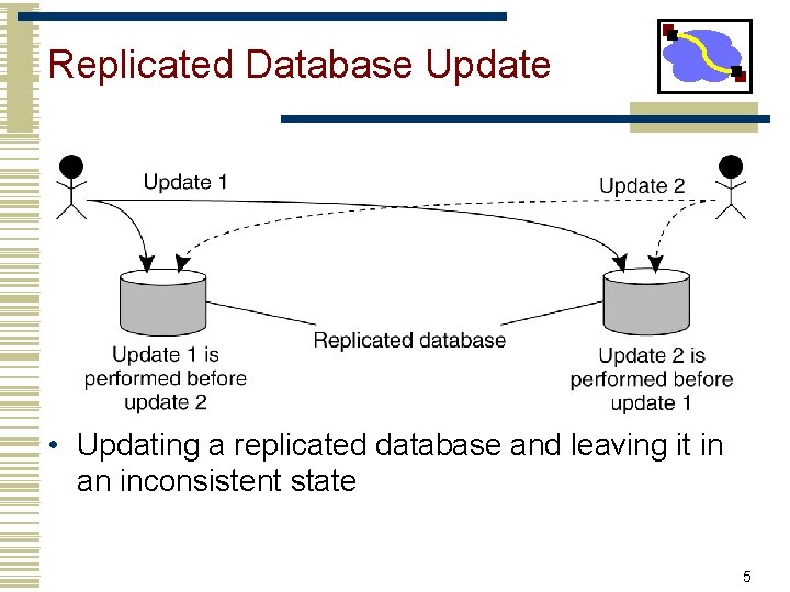 15 440 Distributed Systems Lecture 9 Time Synchronization