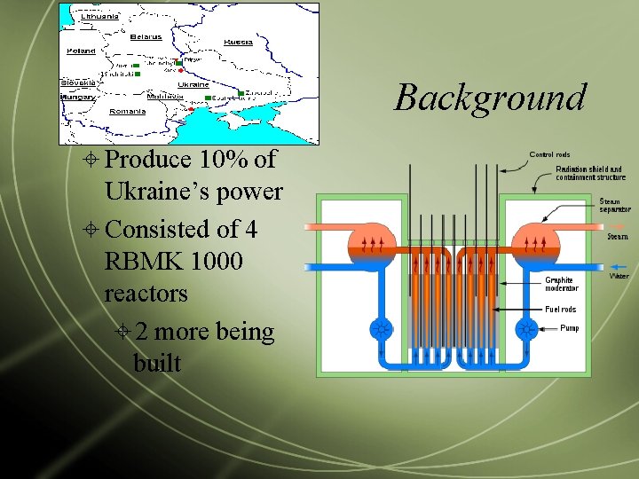 Background Produce 10% of Ukraine’s power Consisted of 4 RBMK 1000 reactors 2 more