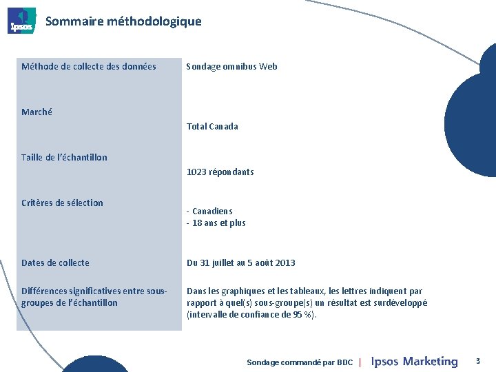 Sommaire méthodologique Méthode de collecte des données Sondage omnibus Web Marché Total Canada Taille