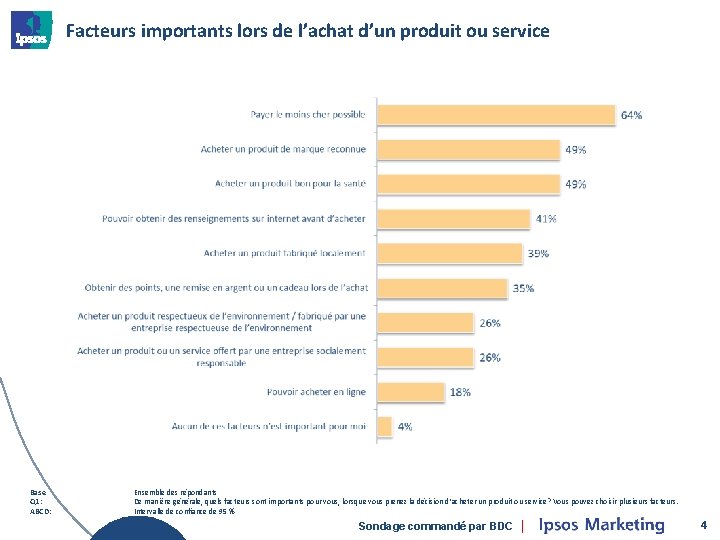 Facteurs importants lors de l’achat d’un produit ou service Base Q 1: ABCD: Ensemble