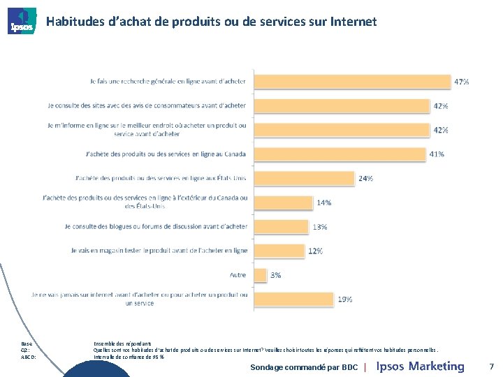 Habitudes d’achat de produits ou de services sur Internet Base Q 2: ABCD: Ensemble