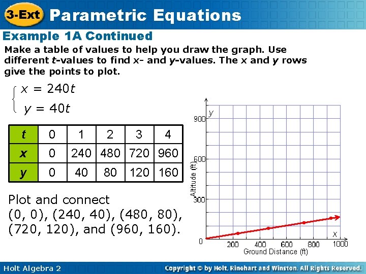 3 -Ext Parametric Equations Example 1 A Continued Make a table of values to