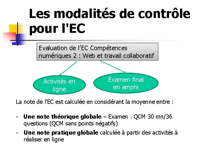 Les modalités de contrôle pour l'EC Evaluation de l’EC Compétences numériques 2 : Web