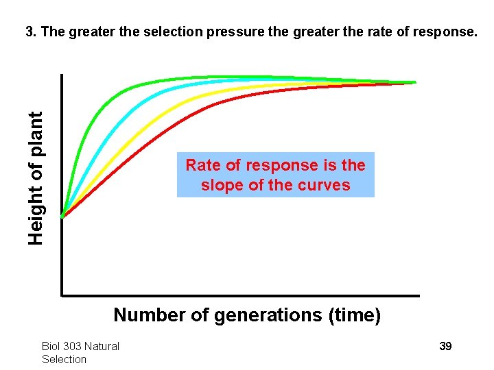 Height of plant 3. The greater the selection pressure the greater the rate of