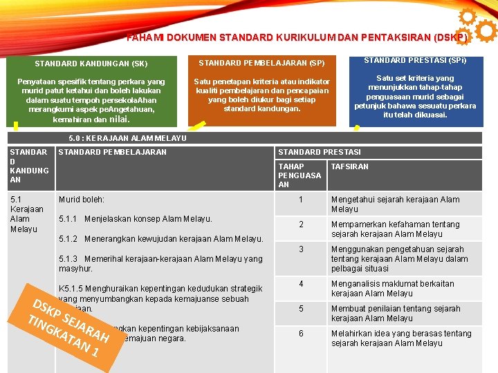 FAHAMI DOKUMEN STANDARD KURIKULUM DAN PENTAKSIRAN (DSKP) STANDARD KANDUNGAN (SK) STANDARD PEMBELAJARAN (SP) STANDARD