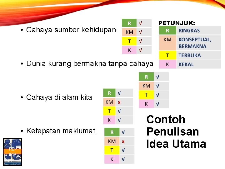  • Cahaya sumber kehidupan R √ KM √ T √ K √ PETUNJUK: