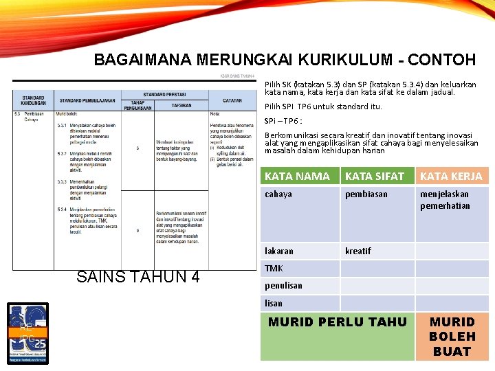 BAGAIMANA MERUNGKAI KURIKULUM - CONTOH Pilih SK (katakan 5. 3) dan SP (katakan 5.