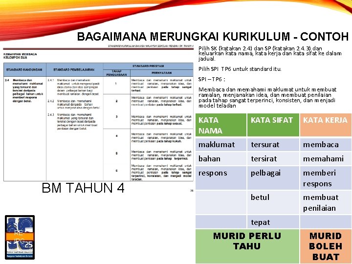 BAGAIMANA MERUNGKAI KURIKULUM - CONTOH Pilih SK (katakan 2. 4) dan SP (katakan 2.