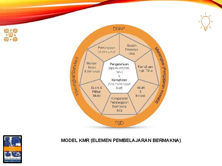 MODEL KMR (ELEMEN PEMBELAJARAN BERMAKNA) REIPG 