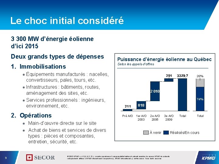 Le choc initial considéré 3 300 MW d’énergie éolienne d’ici 2015 Deux grands types