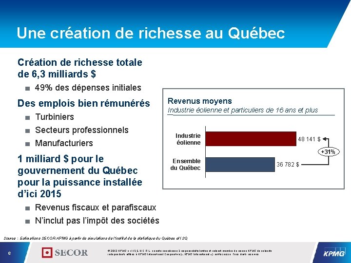 Une création de richesse au Québec Création de richesse totale de 6, 3 milliards