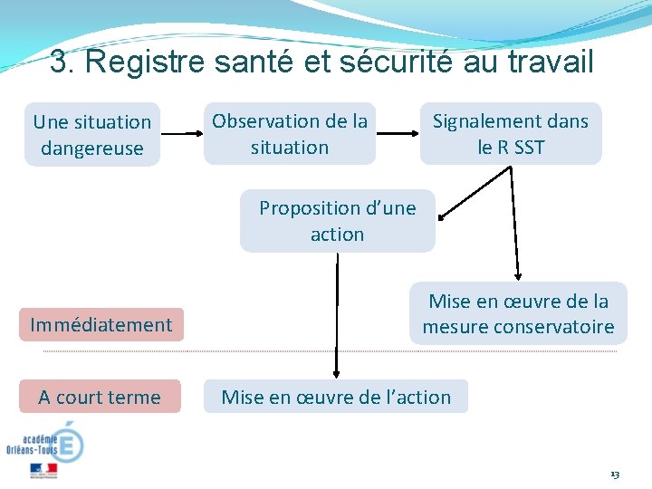 3. Registre santé et sécurité au travail Une situation dangereuse Observation de la situation