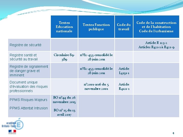 Textes Education nationale Textes Fonction publique Code du travail Article R 123 -2 Articles