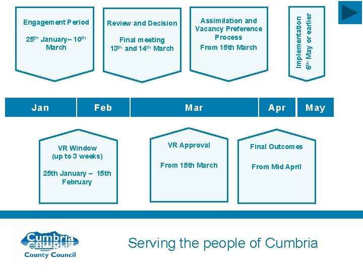 Review and Decision 25 th January– 10 th March Jan Feb VR Window (up