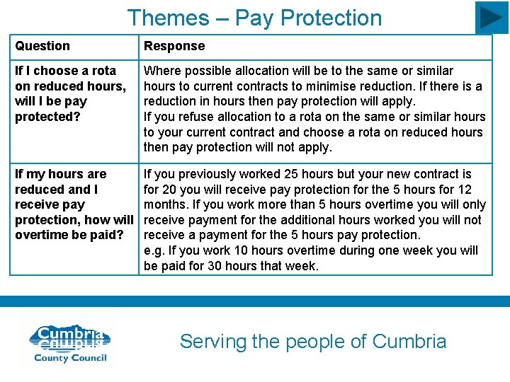 Themes – Pay Protection Question Response If I choose a rota on reduced hours,