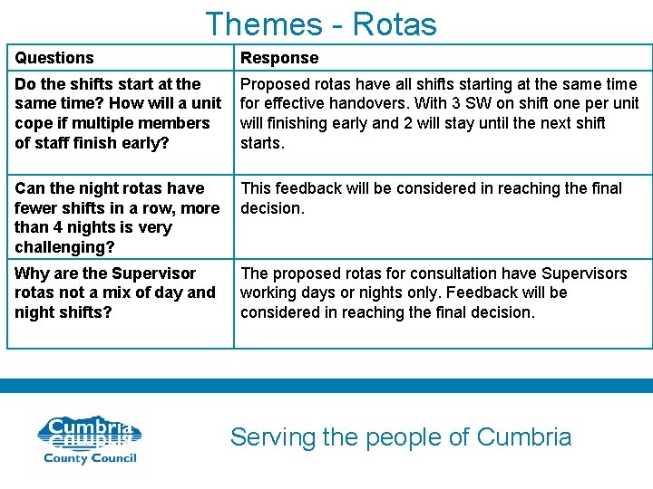 Themes - Rotas Questions Response Do the shifts start at the same time? How