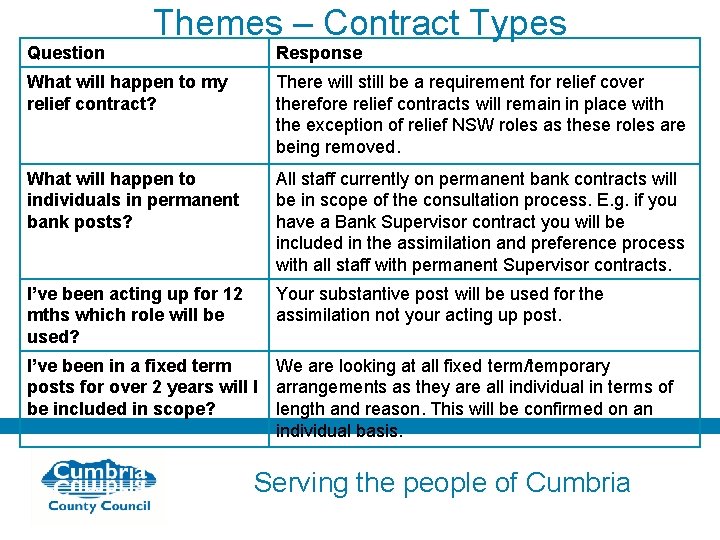 Question Themes – Contract Types Response What will happen to my relief contract? There