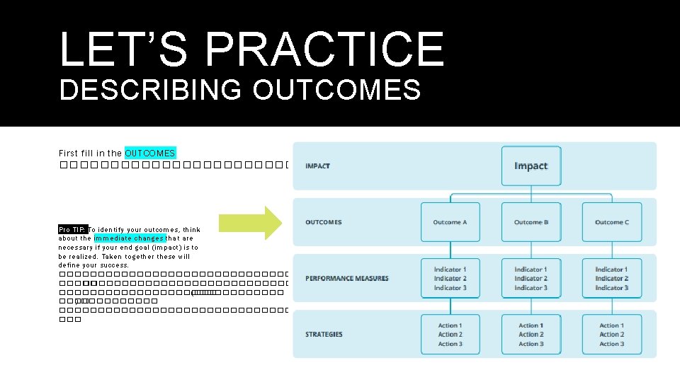 LET’S PRACTICE DESCRIBING OUTCOMES First fill in the OUTCOMES ������������� Pro TIP: To identify