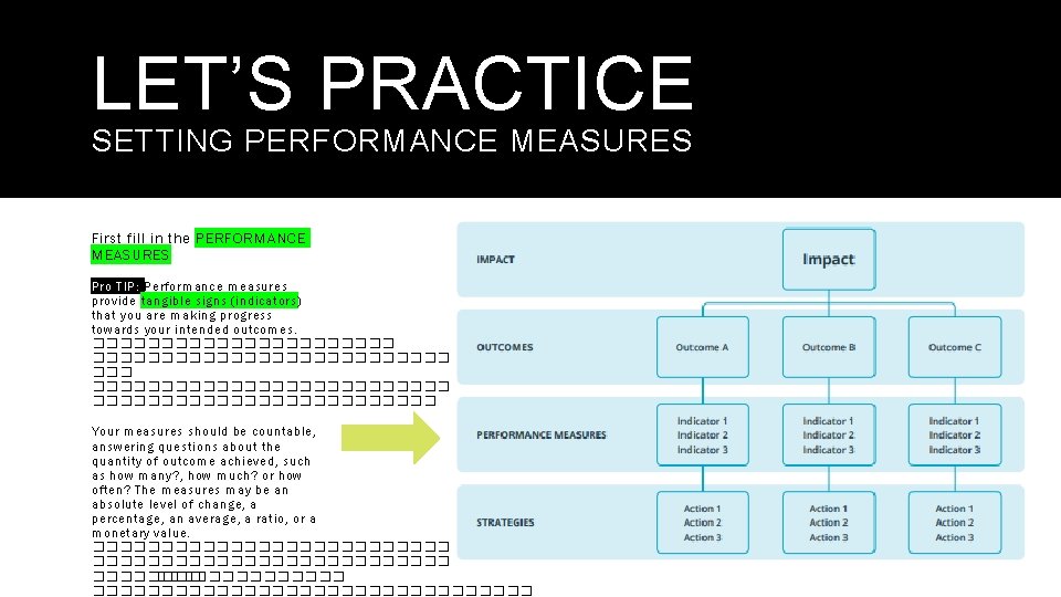 LET’S PRACTICE SETTING PERFORMANCE MEASURES First fill in the PERFORMANCE MEASURES Pro TIP: Performance