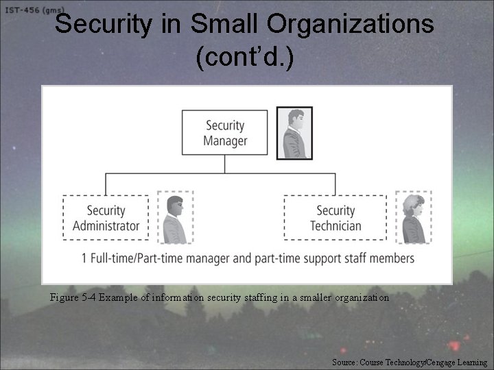 Security in Small Organizations (cont’d. ) Figure 5 -4 Example of information security staffing